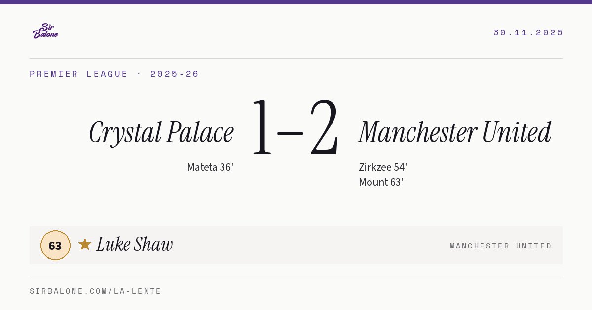 Crystal Palace 1–2 Manchester United, Premier League 2025-26. Player of the match: Luke Shaw, 63