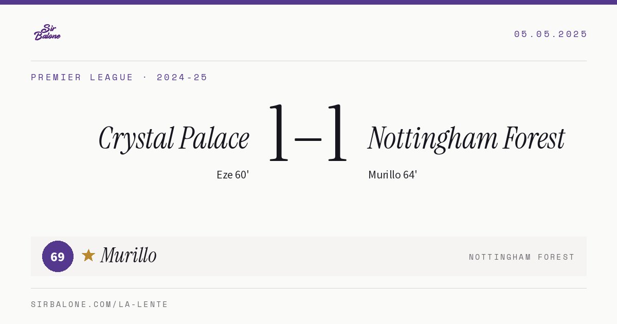 Crystal Palace 1–1 Nottingham Forest, Premier League 2024-25. Player of the match: Murillo, 69
