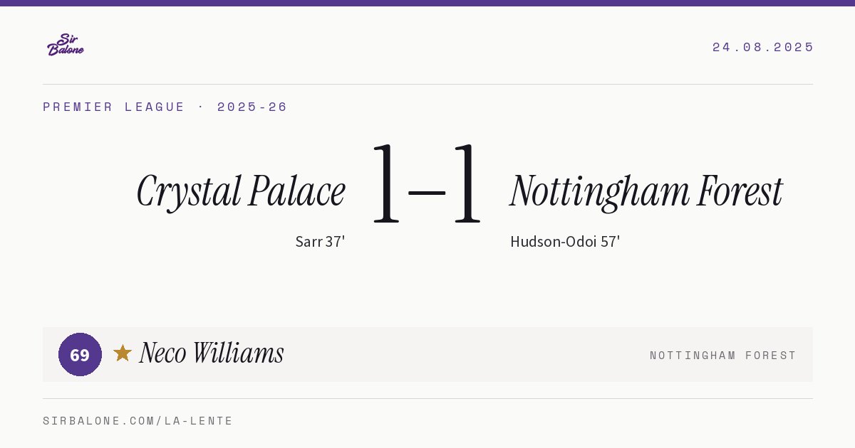 Crystal Palace 1–1 Nottingham Forest, Premier League 2025-26. Player of the match: Neco Williams, 69
