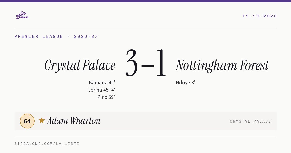 Crystal Palace 3–1 Nottingham Forest, Premier League 2026-27. Figura: Adam Wharton, 64