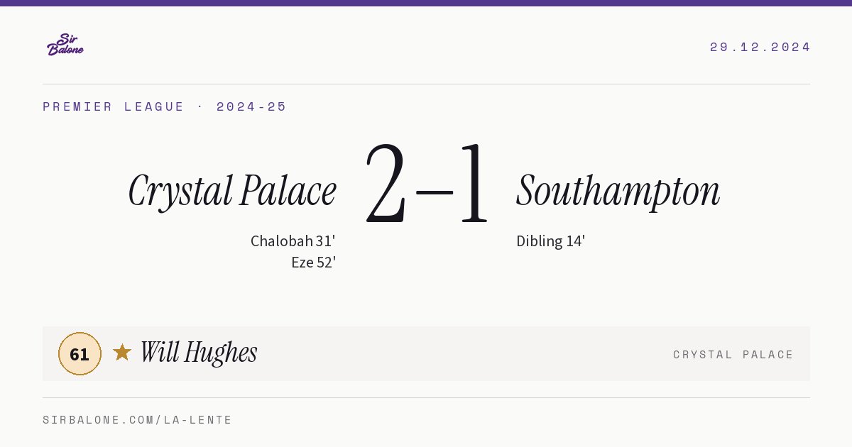 Crystal Palace 2–1 Southampton, Premier League 2024-25. Player of the match: Will Hughes, 61