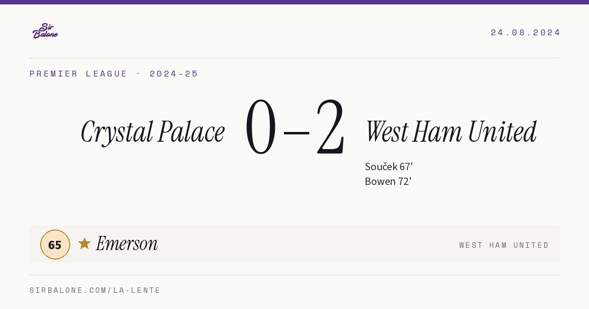 Crystal Palace 0–2 West Ham United, Premier League 2024-25. Player of the match: Emerson, 65