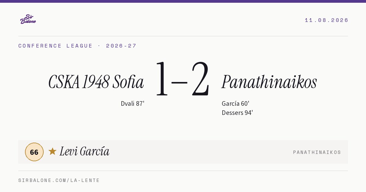 CSKA 1948 Sofia 1–2 Panathinaikos, Conference League 2026-27. Figura: Levi García, 66