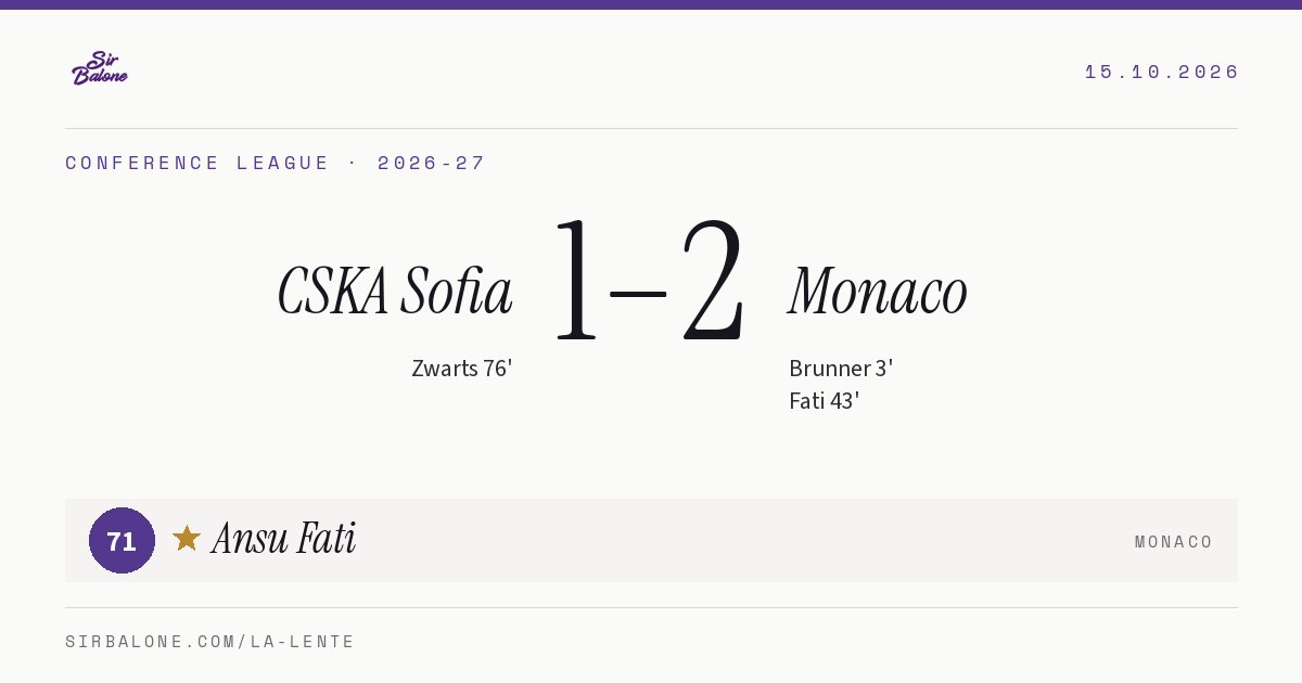 CSKA Sofia 1–2 Monaco, Conference League 2026-27. Figura: Ansu Fati, 71