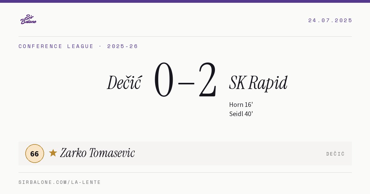 Dečić 0–2 SK Rapid, Conference League 2025-26. Figura: Zarko Tomasevic, 66