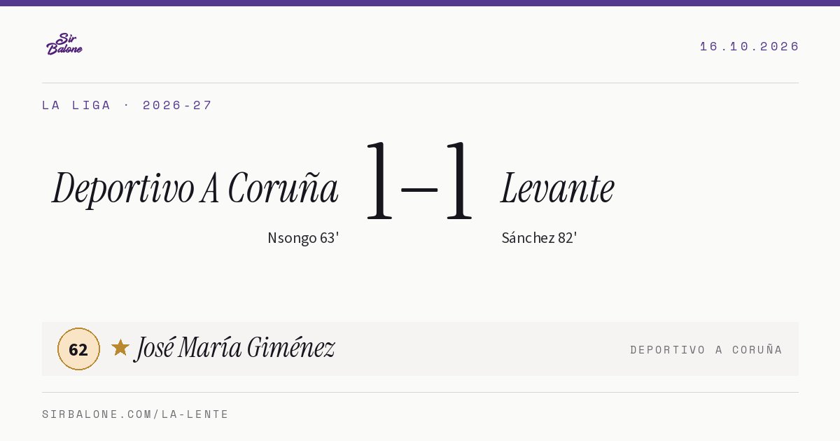 Deportivo A Coruña 1–1 Levante, La Liga 2026-27. Figura: José María Giménez, 62