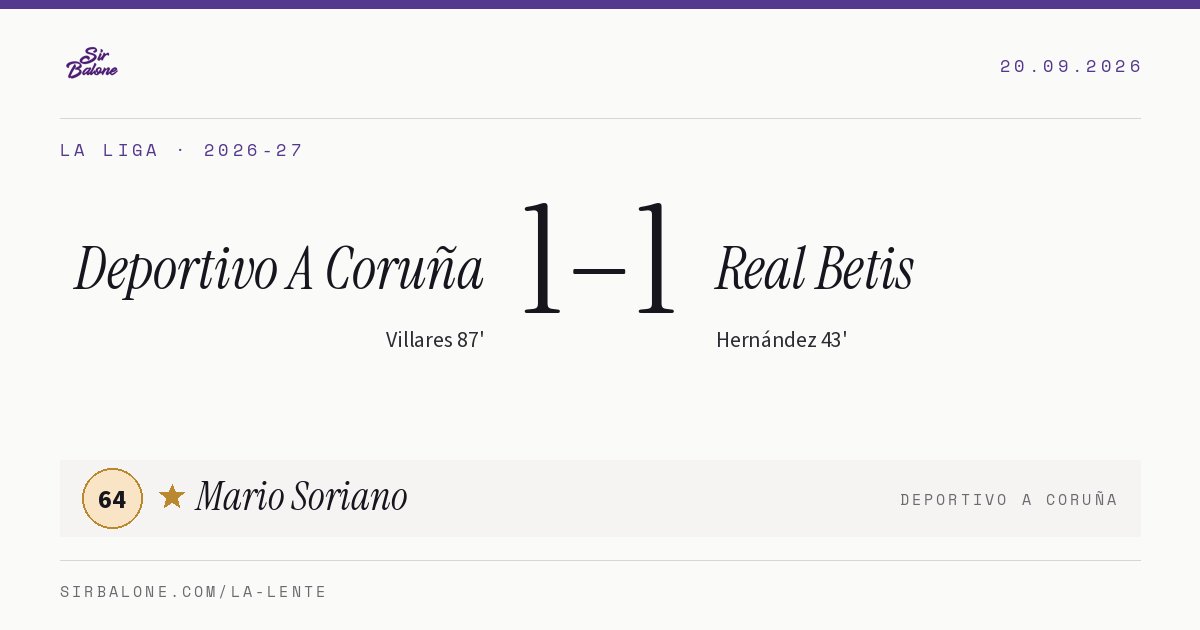 Deportivo A Coruña 1–1 Real Betis, La Liga 2026-27. Figura: Mario Soriano, 64