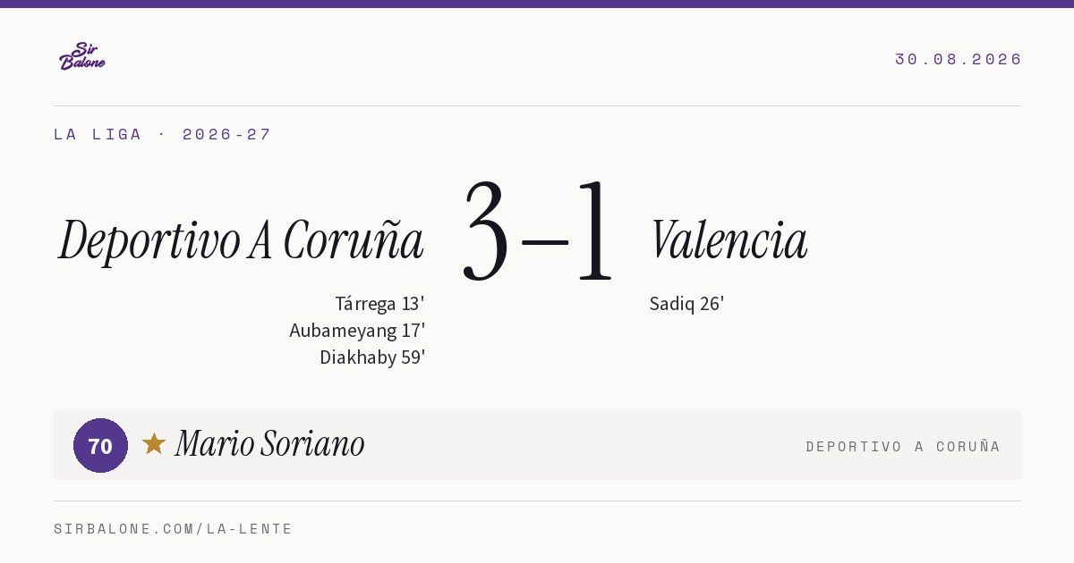 Deportivo A Coruña 3–1 Valencia, La Liga 2026-27. Figura: Mario Soriano, 70