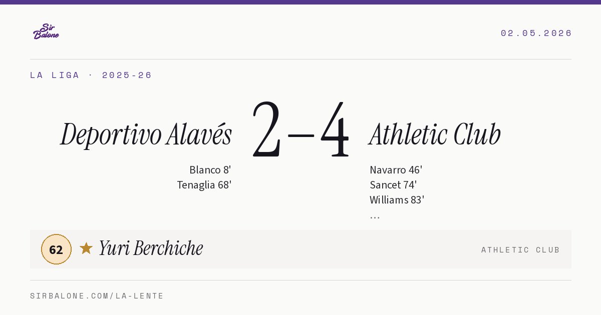 Deportivo Alavés 2–4 Athletic Club, La Liga 2025-26. Figura: Yuri Berchiche, 62