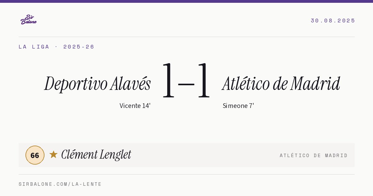 Deportivo Alavés 1–1 Atlético de Madrid, La Liga 2025-26. Figura: Clément Lenglet, 66