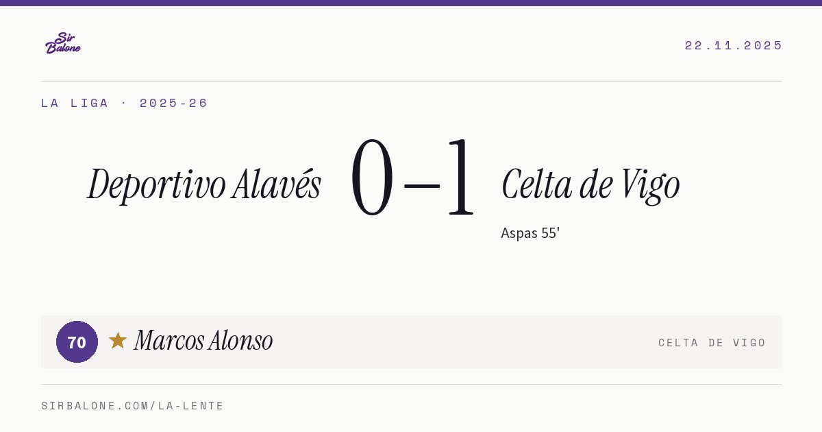 Deportivo Alavés 0–1 Celta de Vigo, La Liga 2025-26. Figura: Marcos Alonso, 70