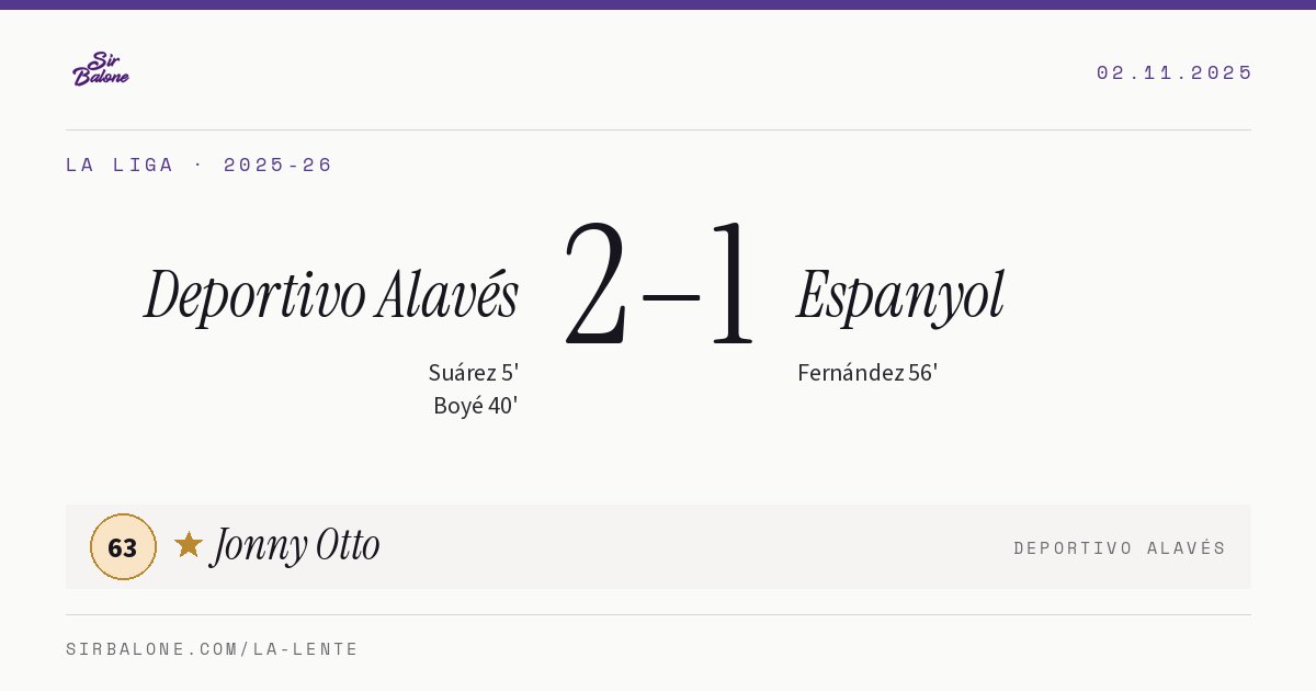 Deportivo Alavés 2–1 Espanyol, La Liga 2025-26. Figura: Jonny Otto, 63