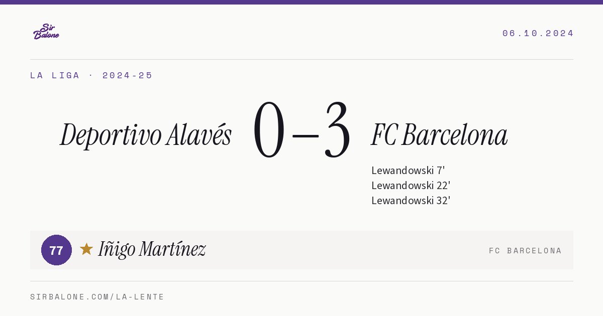Deportivo Alavés 0–3 FC Barcelona, La Liga 2024-25. Figura: Iñigo Martínez, 77