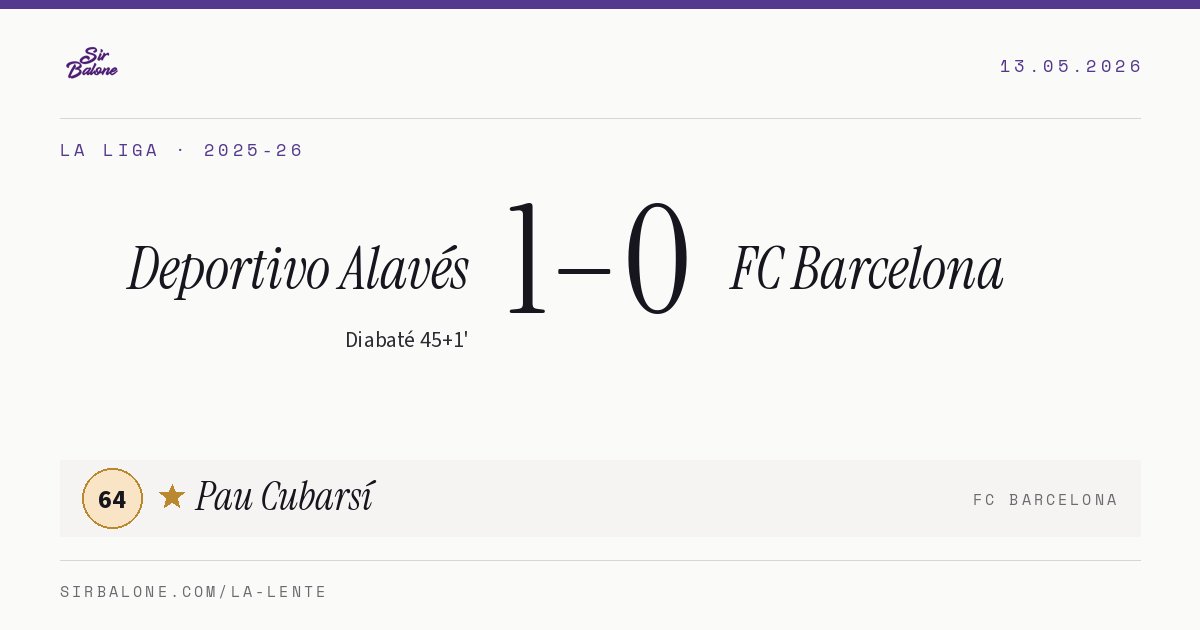 Deportivo Alavés 1–0 FC Barcelona, La Liga 2025-26. Figura: Pau Cubarsí, 64