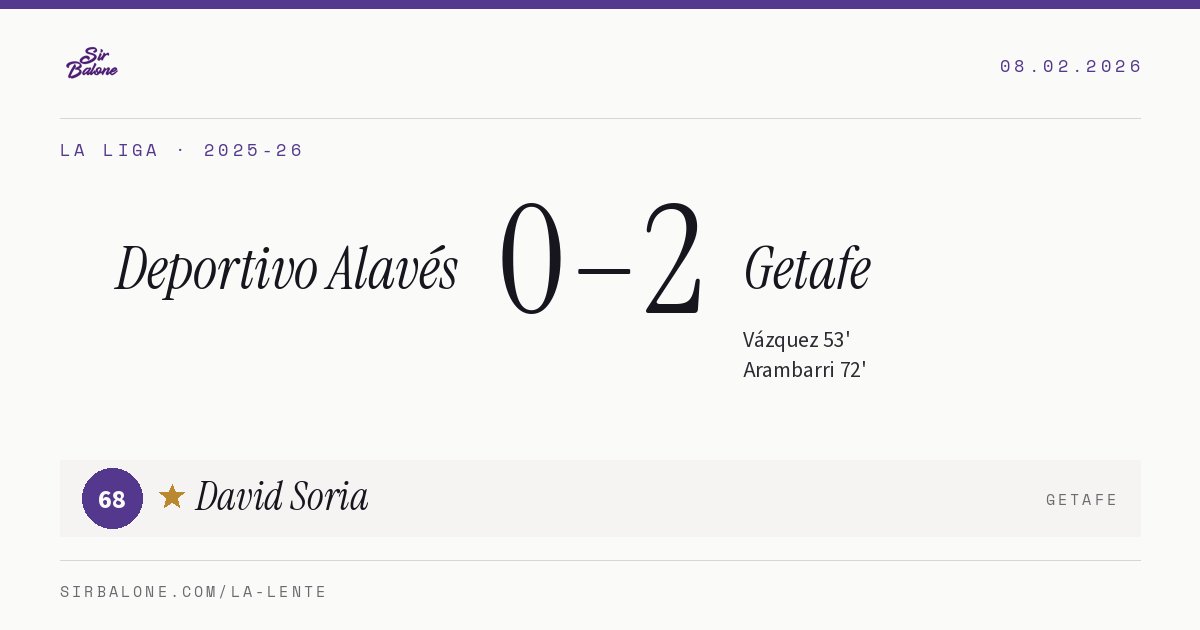 Deportivo Alavés 0–2 Getafe, La Liga 2025-26. Figura: David Soria, 68