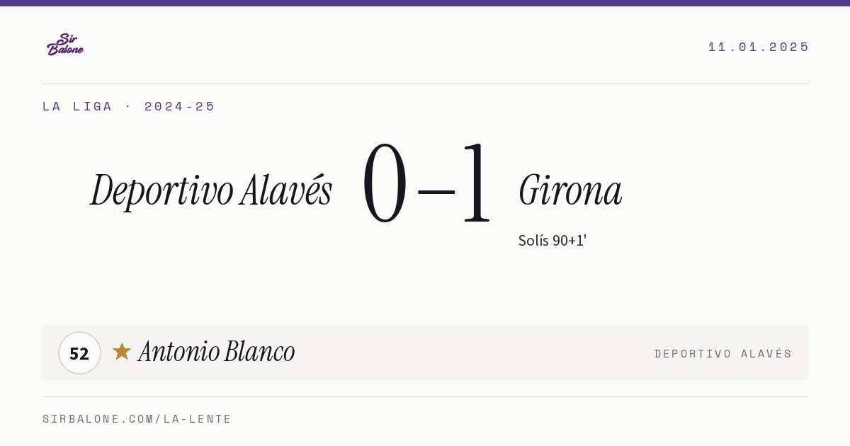 Deportivo Alavés 0–1 Girona, La Liga 2024-25. Player of the match: Antonio Blanco, 52