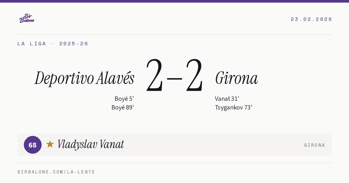 Deportivo Alavés 2–2 Girona, La Liga 2025-26. Player of the match: Vladyslav Vanat, 68