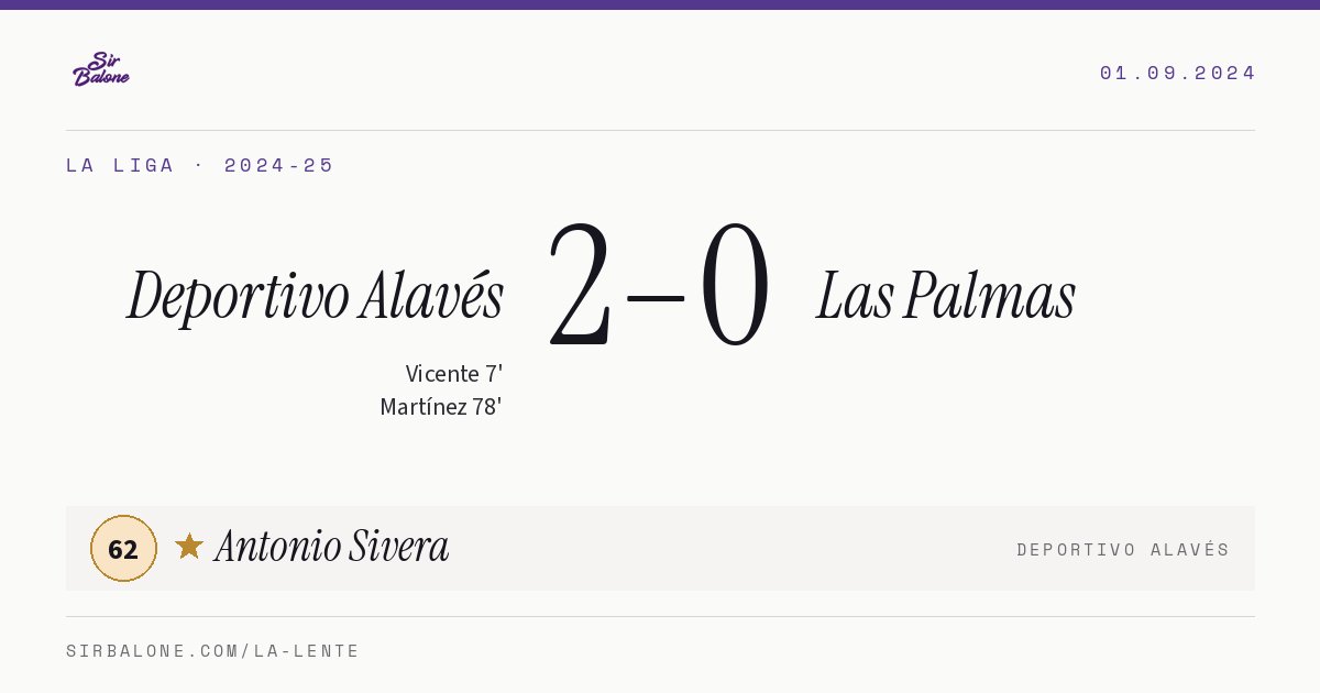 Deportivo Alavés 2–0 Las Palmas, La Liga 2024-25. Figura: Antonio Sivera, 62