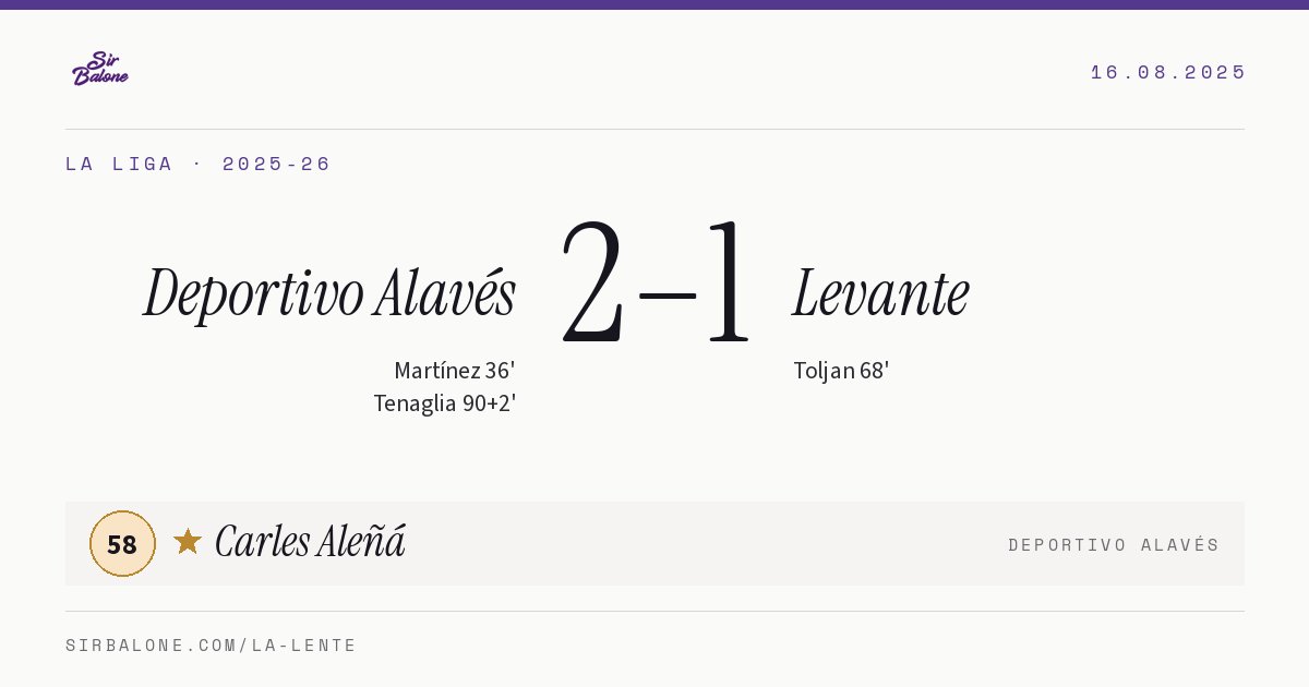 Deportivo Alavés 2–1 Levante, La Liga 2025-26. Figura: Carles Aleñá, 58