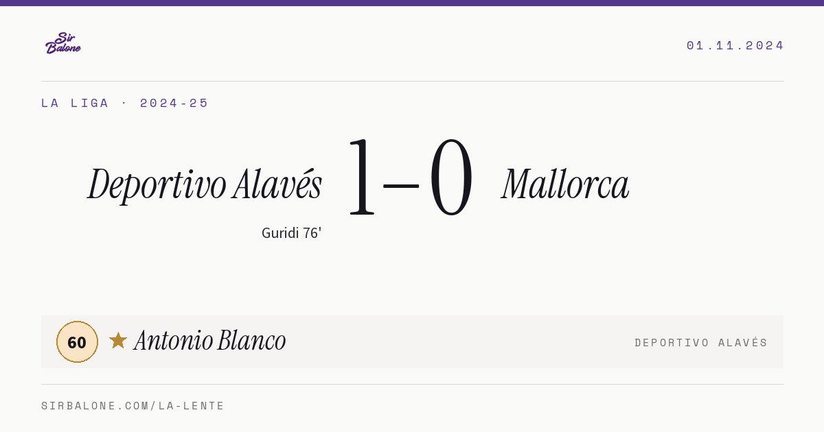 Deportivo Alavés 1–0 Mallorca, La Liga 2024-25. Player of the match: Antonio Blanco, 60