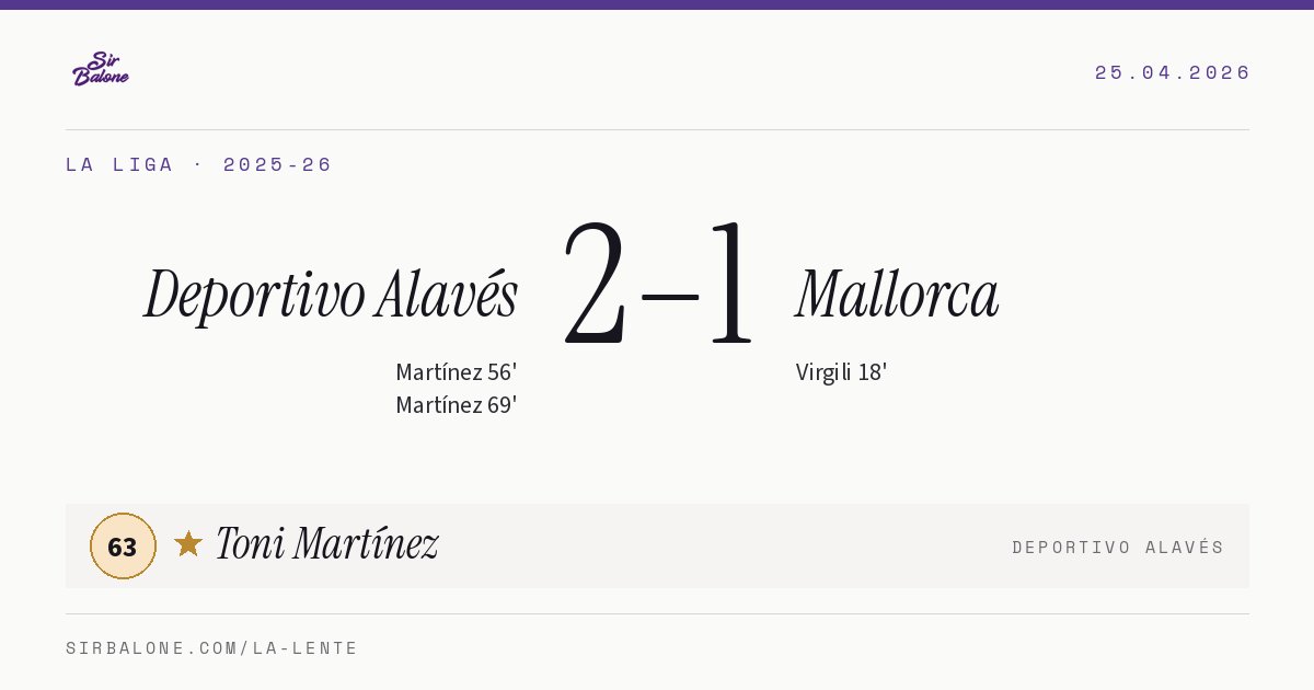 Deportivo Alavés 2–1 Mallorca, La Liga 2025-26. Player of the match: Toni Martínez, 63