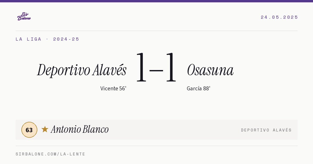 Deportivo Alavés 1–1 Osasuna, La Liga 2024-25. Figura: Antonio Blanco, 63