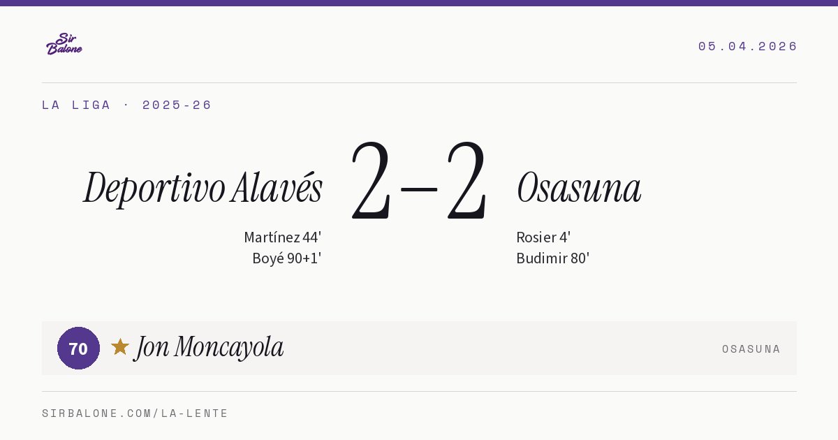 Deportivo Alavés 2–2 Osasuna, La Liga 2025-26. Figura: Jon Moncayola, 70
