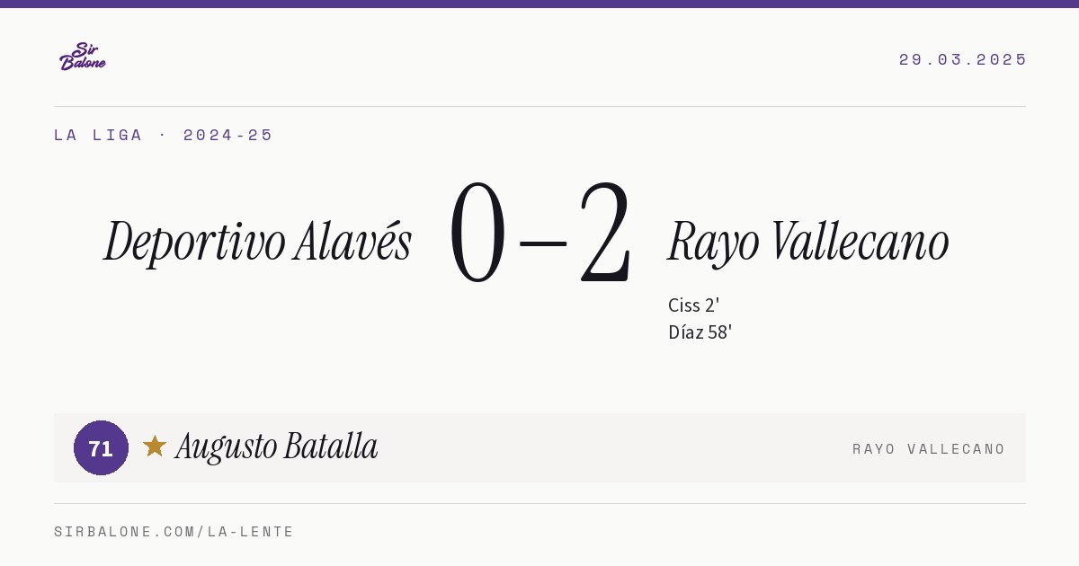 Deportivo Alavés 0–2 Rayo Vallecano, La Liga 2024-25. Figura: Augusto Batalla, 71