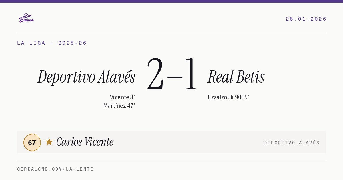 Deportivo Alavés 2–1 Real Betis, La Liga 2025-26. Figura: Carlos Vicente, 67