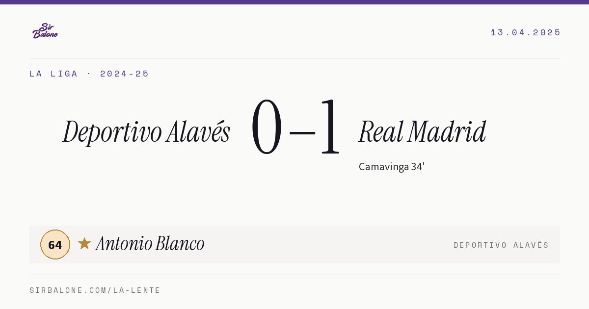 Deportivo Alavés 0–1 Real Madrid, La Liga 2024-25. Figura: Antonio Blanco, 64