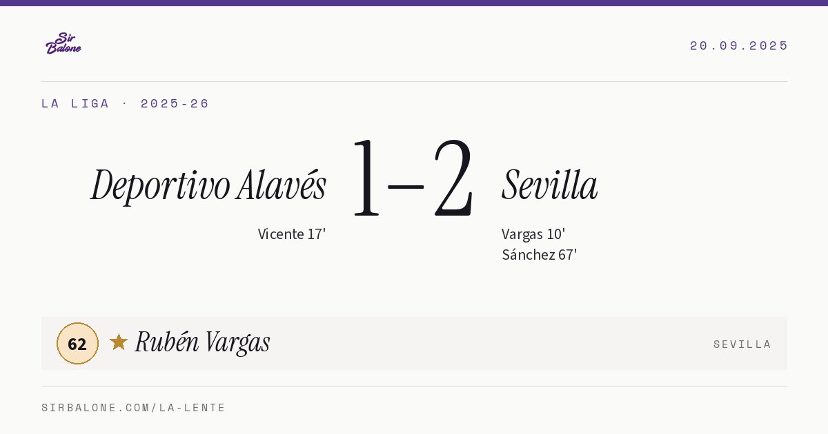 Deportivo Alavés 1–2 Sevilla, La Liga 2025-26. Figura: Rubén Vargas, 62