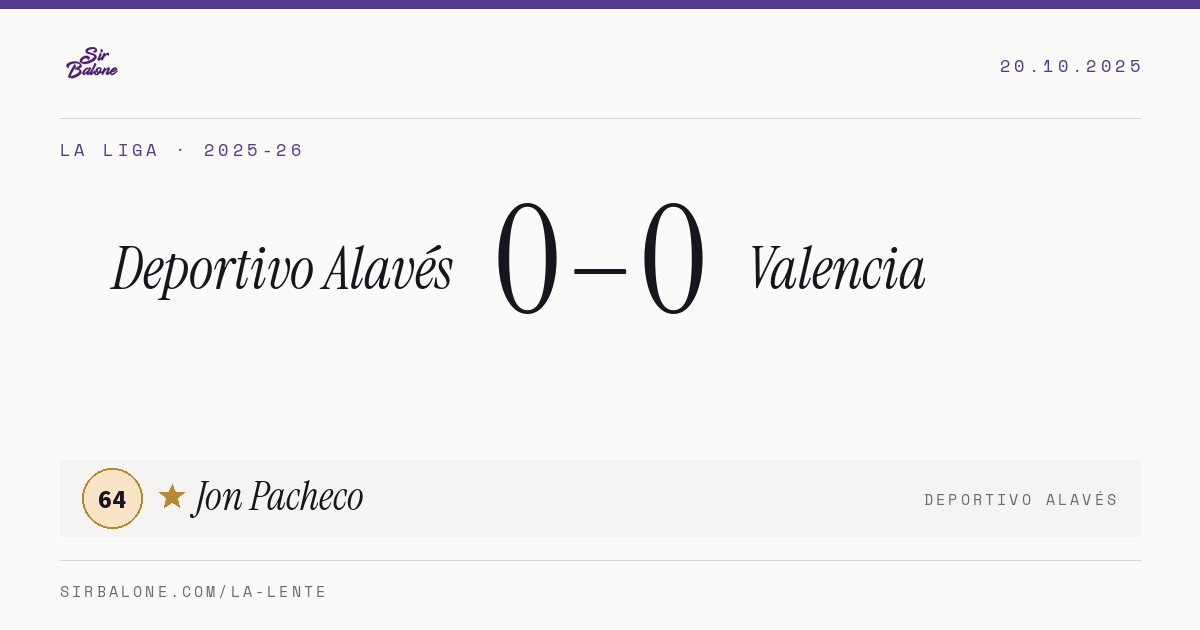 Deportivo Alavés 0–0 Valencia, La Liga 2025-26. Figura: Jon Pacheco, 64