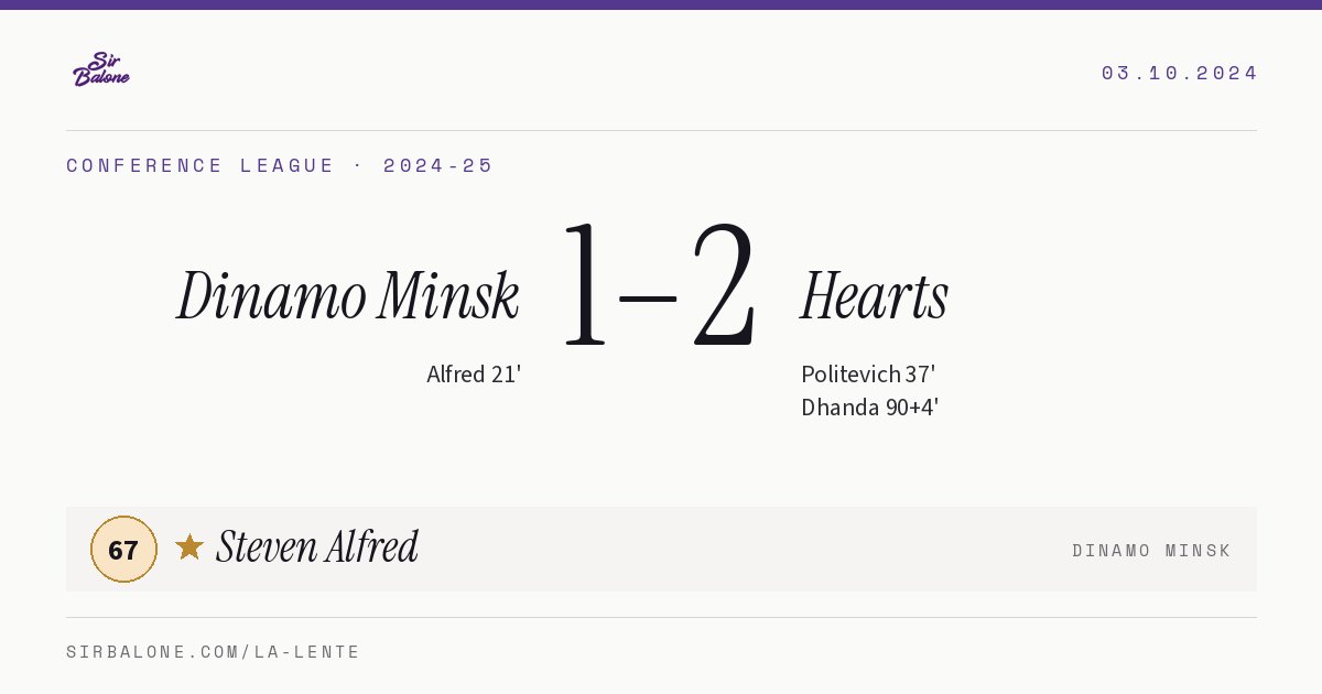 Dinamo Minsk 1–2 Hearts, Conference League 2024-25. Figura: Steven Alfred, 67