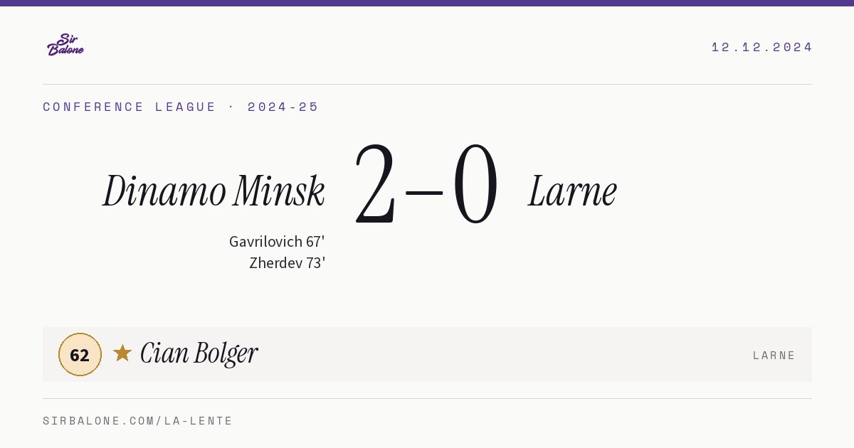 Dinamo Minsk 2–0 Larne, Conference League 2024-25. Figura: Cian Bolger, 62
