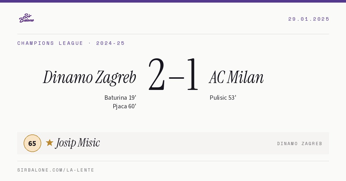 Dinamo Zagreb 2–1 AC Milan, Champions League 2024-25. Figura: Josip Misic, 65