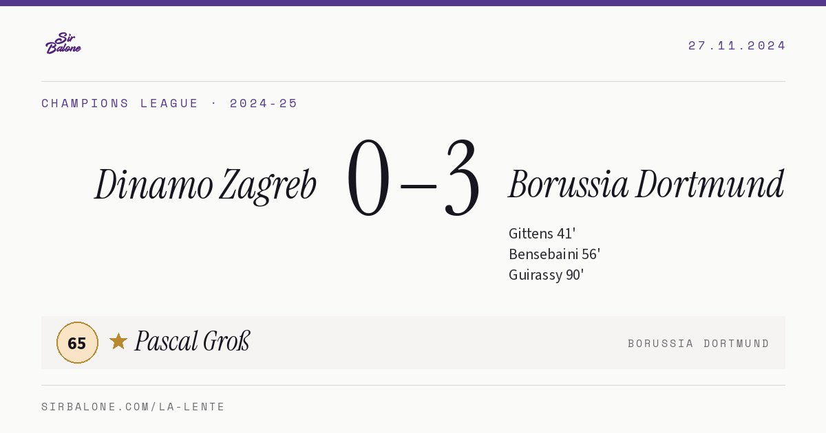 Dinamo Zagreb 0–3 Borussia Dortmund, Champions League 2024-25. Figura: Pascal Groß, 65