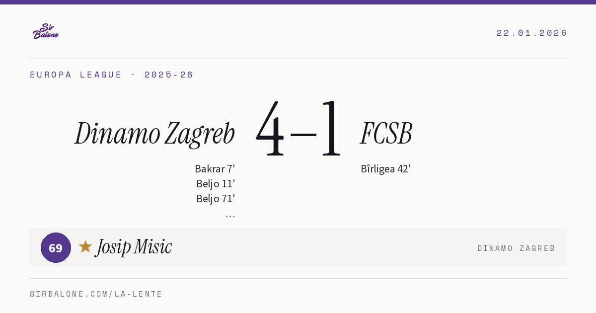 Dinamo Zagreb 4–1 FCSB, Europa League 2025-26. Figura: Josip Misic, 69