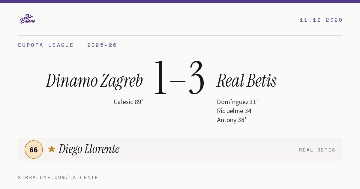 Dinamo Zagreb 1–3 Real Betis, Europa League 2025-26. Figura: Diego Llorente, 66