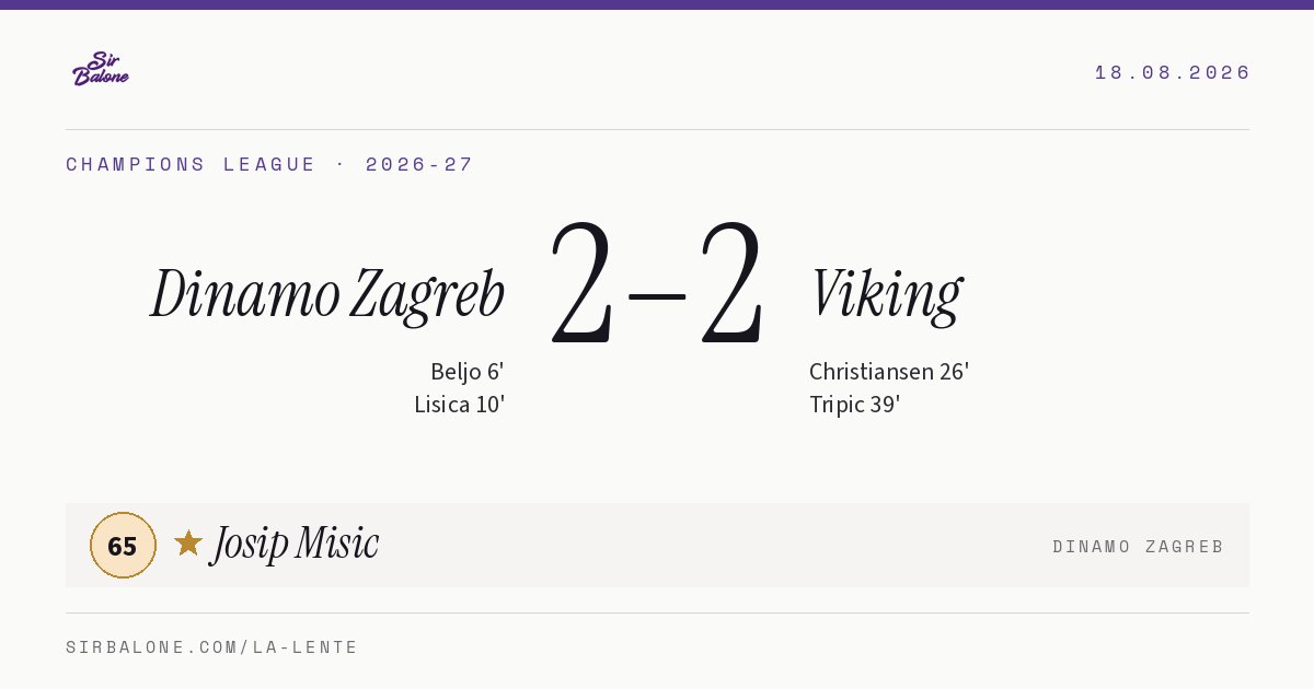 Dinamo Zagreb 2–2 Viking, Champions League 2026-27. Figura: Josip Misic, 65