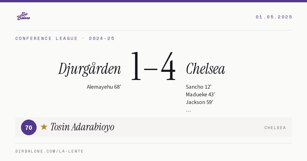 Djurgården 1–4 Chelsea, Conference League 2024-25. Figura: Tosin Adarabioyo, 70