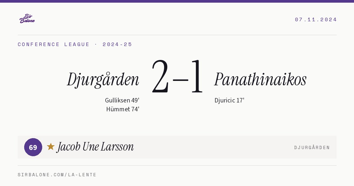 Djurgården 2–1 Panathinaikos, Conference League 2024-25. Player of the match: Jacob Une Larsson, 69