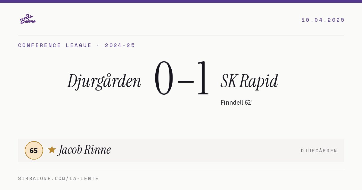 Djurgården 0–1 SK Rapid, Conference League 2024-25. Figura: Jacob Rinne, 65
