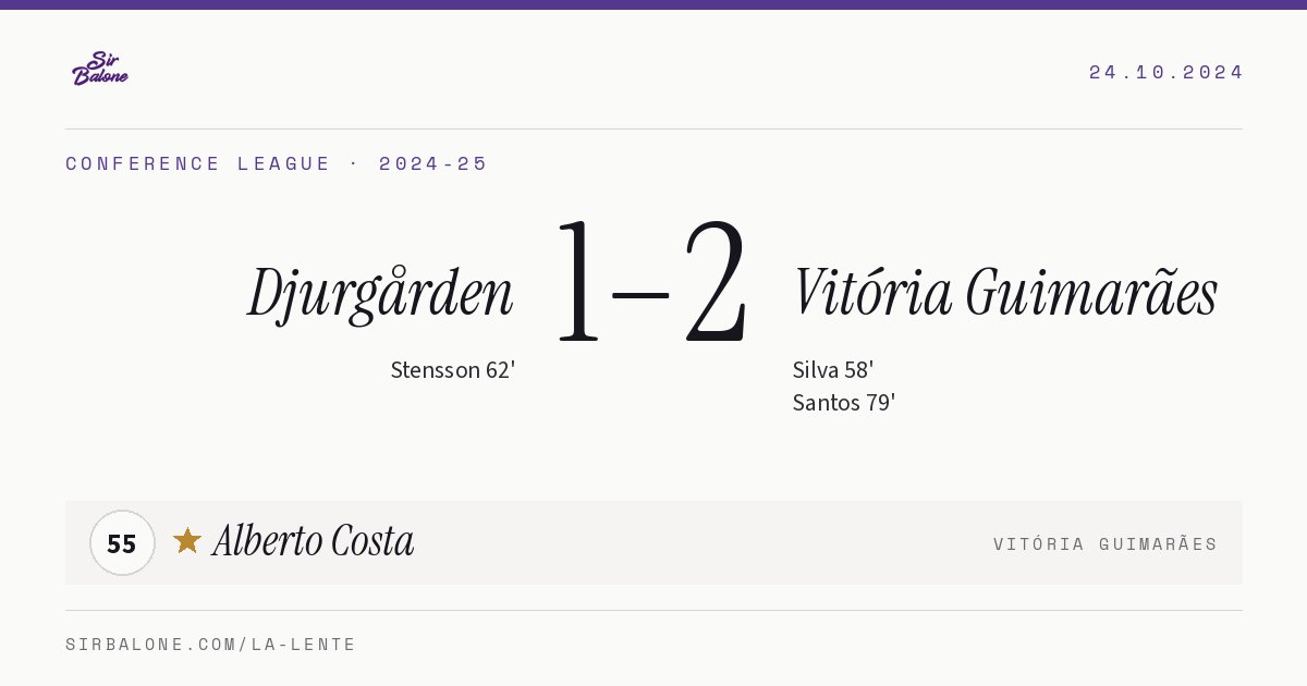 Djurgården 1–2 Vitória Guimarães, Conference League 2024-25. Figura: Alberto Costa, 55