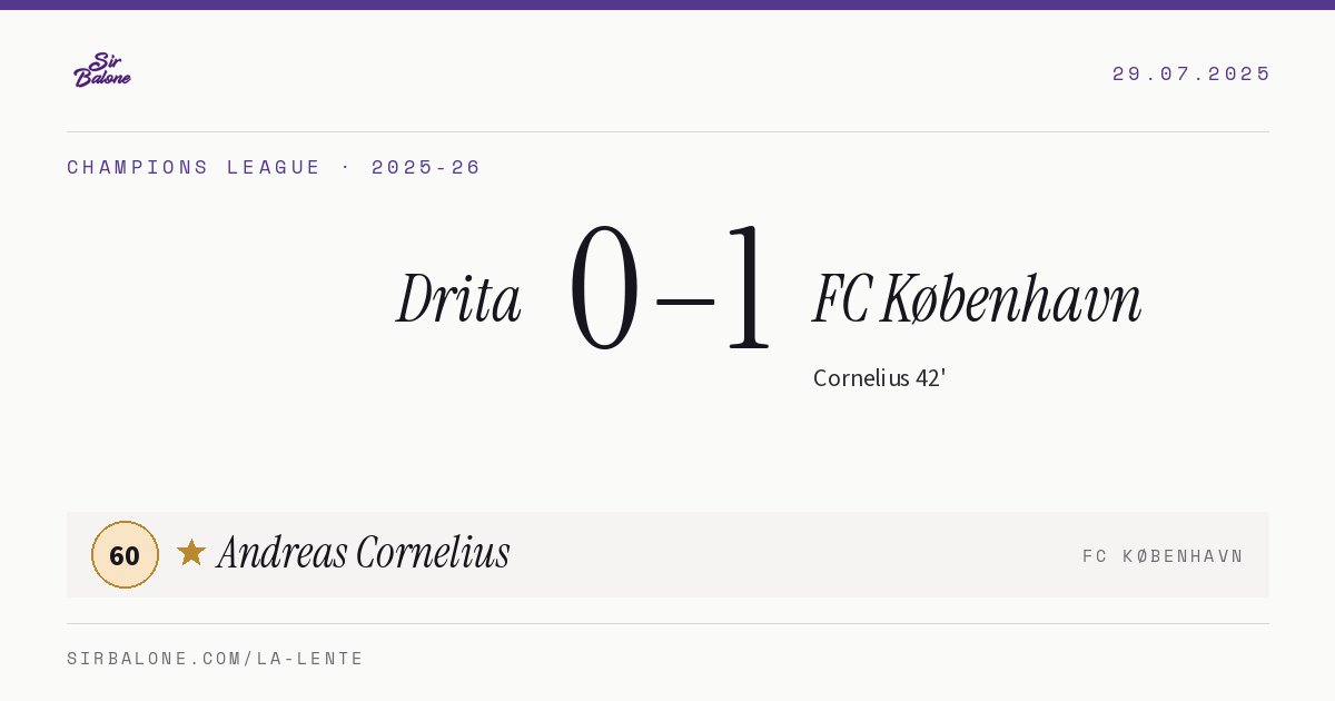 Drita 0–1 FC København, Champions League 2025-26. Player of the match: Andreas Cornelius, 60