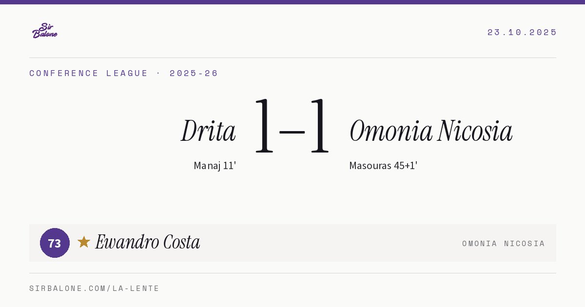 Drita 1–1 Omonia Nicosia, Conference League 2025-26. Figura: Ewandro Costa, 73