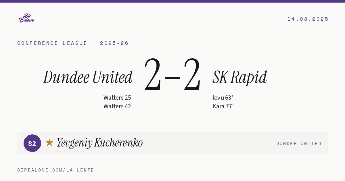 Dundee United 2–2 SK Rapid, Conference League 2025-26. Figura: Yevgeniy Kucherenko, 82