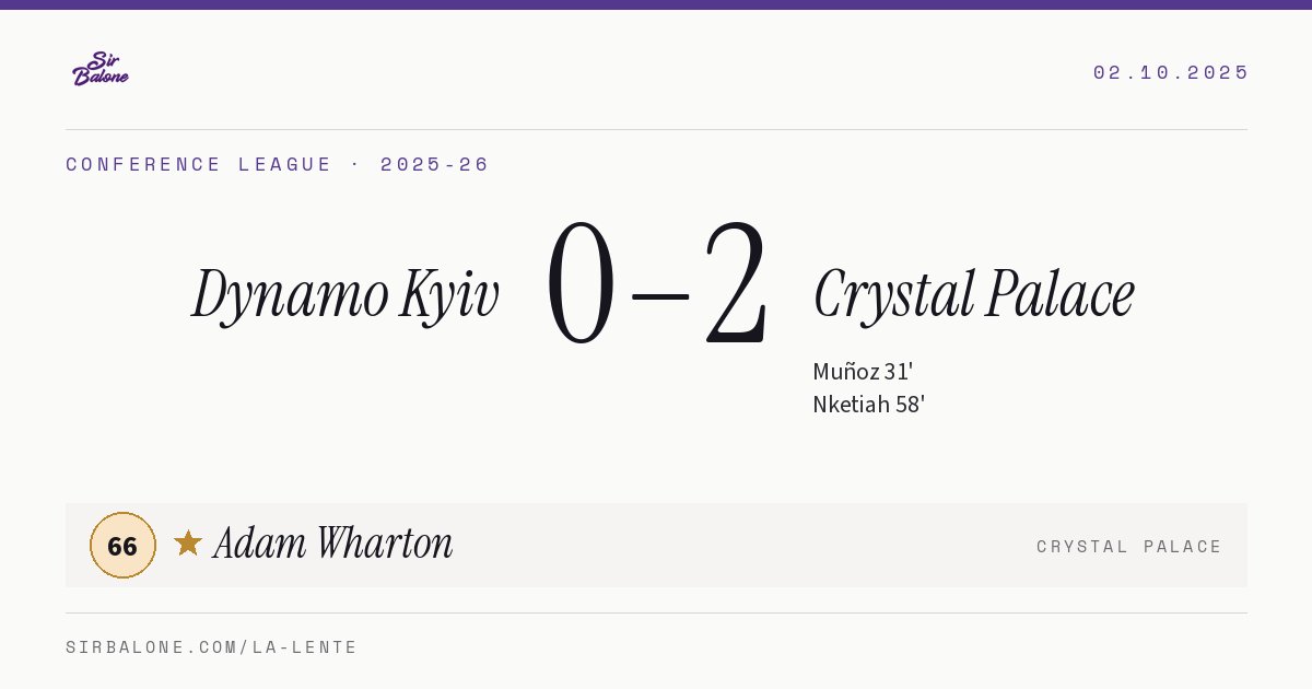 Dynamo Kyiv 0–2 Crystal Palace, Conference League 2025-26. Figura: Adam Wharton, 66