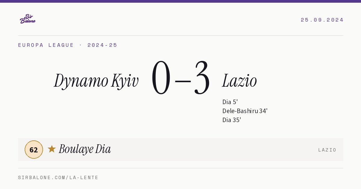 Dynamo Kyiv 0–3 Lazio, Europa League 2024-25. Figura: Boulaye Dia, 62