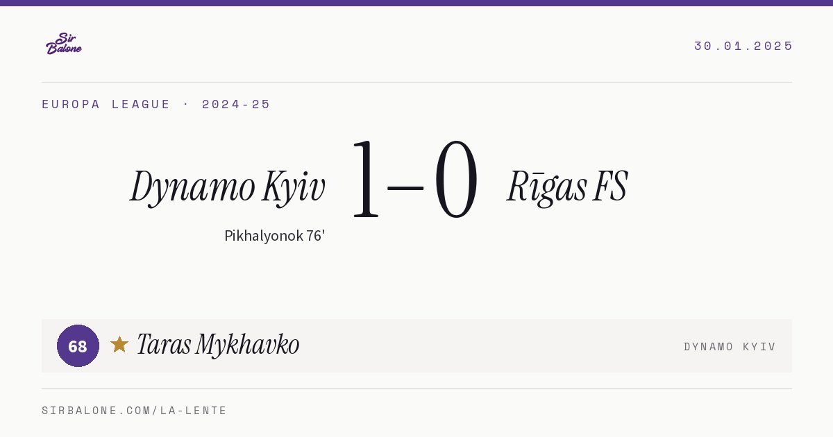 Dynamo Kyiv 1–0 Rīgas FS, Europa League 2024-25. Player of the match: Taras Mykhavko, 68