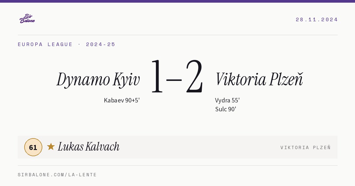 Dynamo Kyiv 1–2 Viktoria Plzeň, Europa League 2024-25. Player of the match: Lukas Kalvach, 61